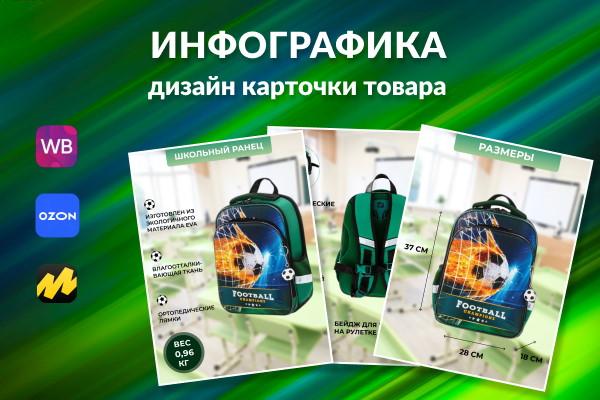 Разработка инфографики для маркеплейсов